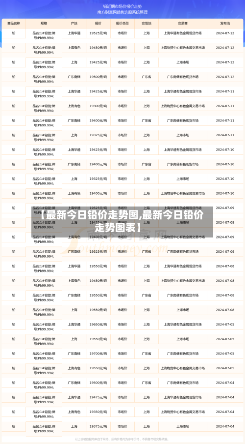 【最新今日铅价走势图,最新今日铅价走势图表】