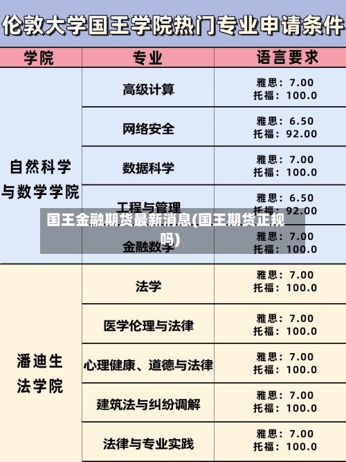 国王金融期货最新消息(国王期货正规吗)-第2张图片