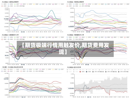 【期货极端行情用触发价,期货费用发现】