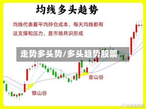 走势多头势/多头趋势股票