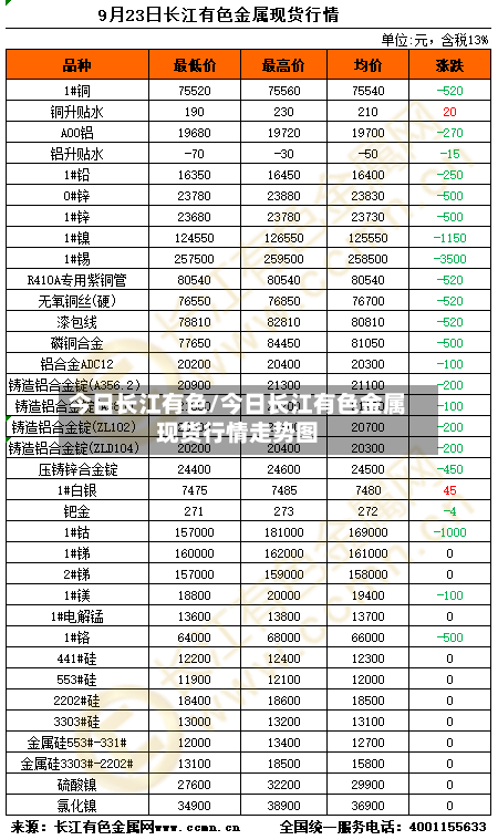 今日长江有色/今日长江有色金属现货行情走势图