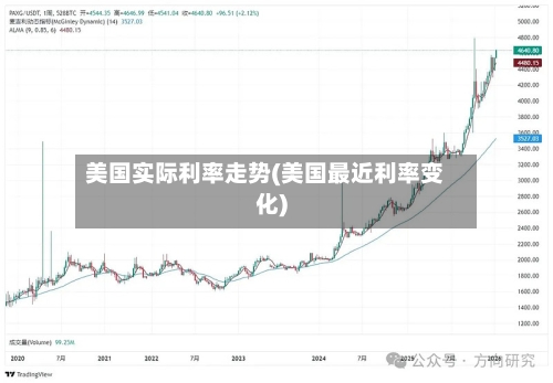 美国实际利率走势(美国最近利率变化)-第2张图片