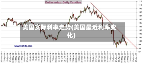 美国实际利率走势(美国最近利率变化)