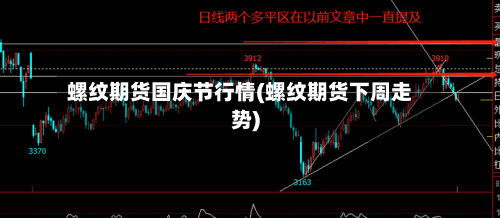 螺纹期货国庆节行情(螺纹期货下周走势)