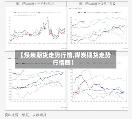 【煤炭期货走势行情,煤炭期货走势行情图】-第2张图片