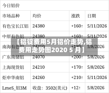 【铝锭费用5月铝价走势,铝费用走势图2020 5 月】-第3张图片