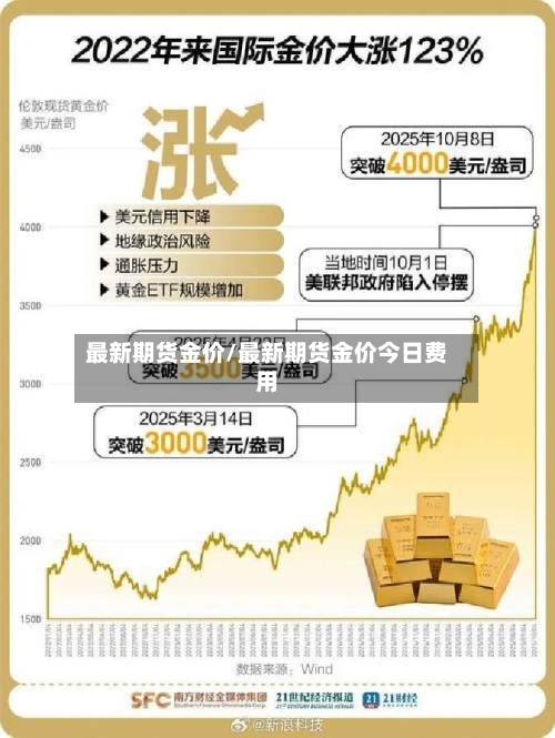 最新期货金价/最新期货金价今日费用
