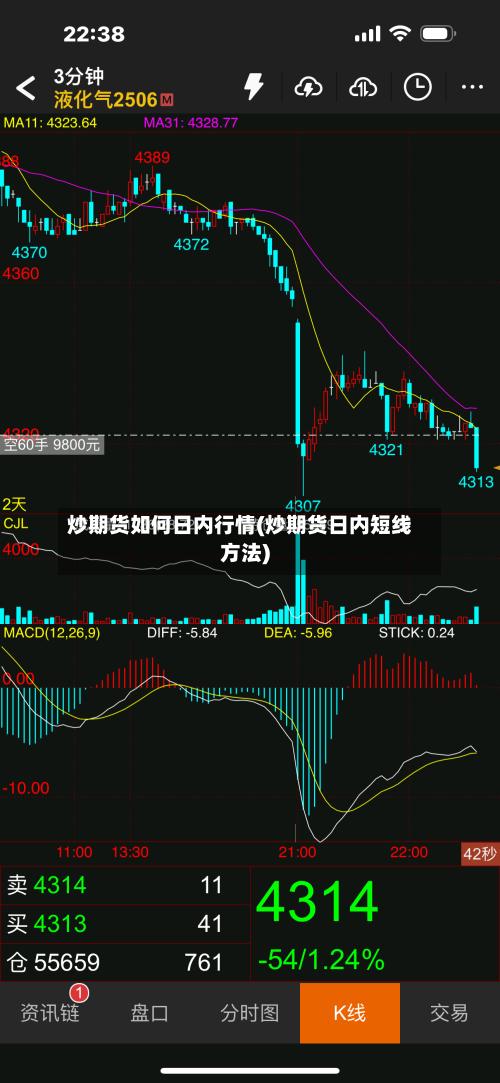 炒期货如何日内行情(炒期货日内短线方法)-第3张图片