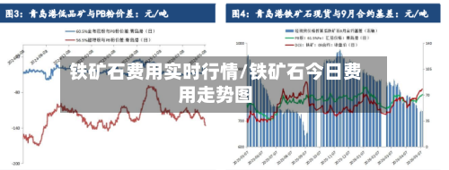 铁矿石费用实时行情/铁矿石今日费用走势图
