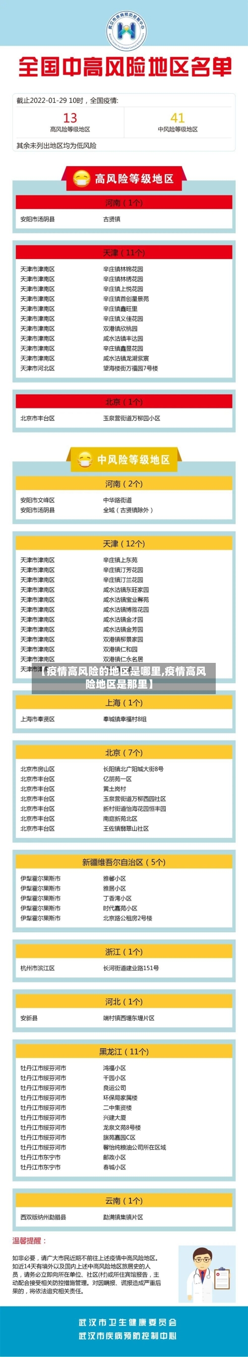 【疫情高风险的地区是哪里,疫情高风险地区是那里】