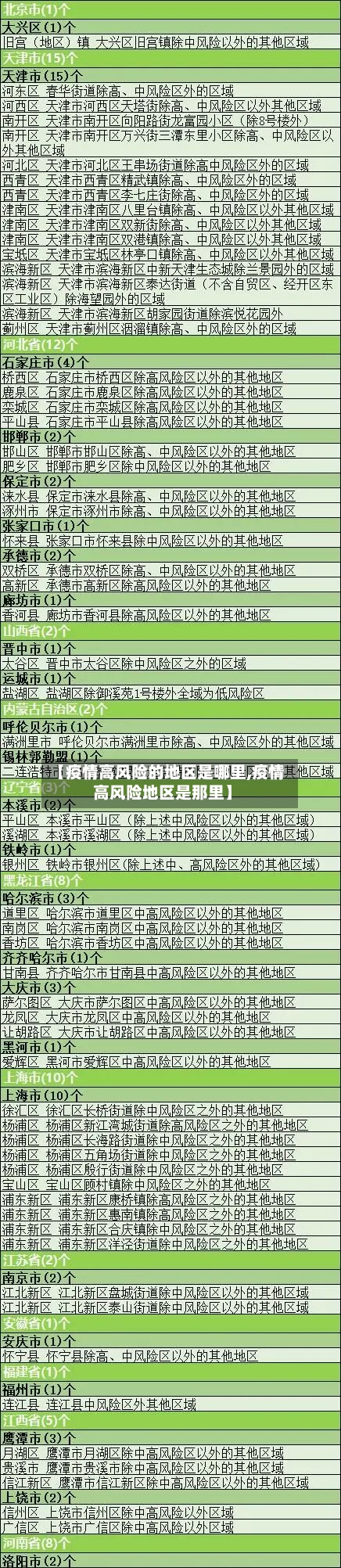 【疫情高风险的地区是哪里,疫情高风险地区是那里】-第2张图片