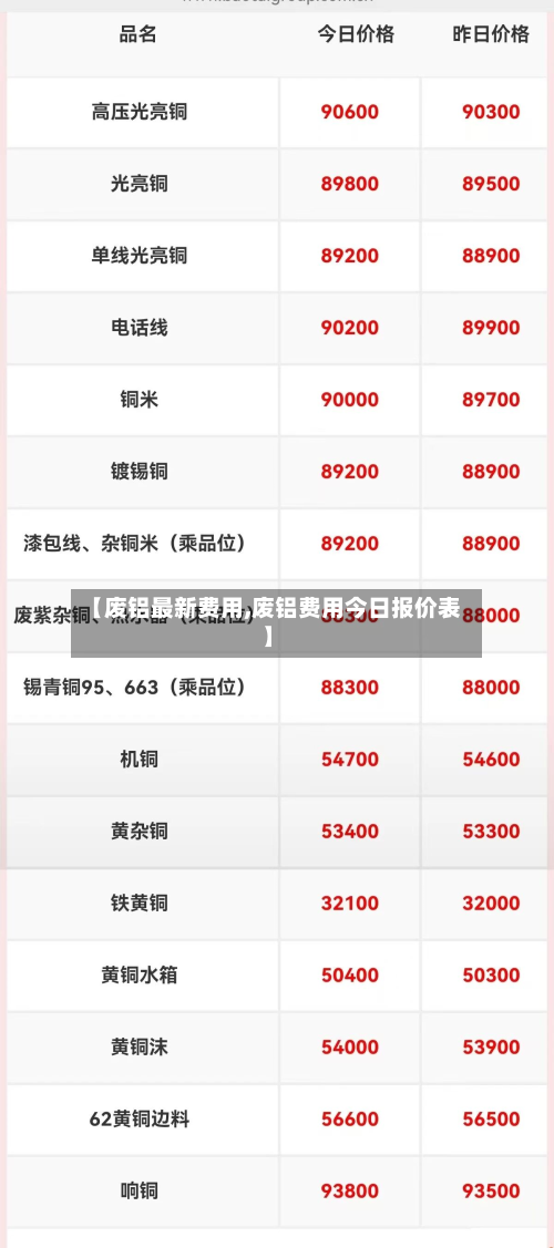 【废铝最新费用,废铝费用今日报价表】-第2张图片