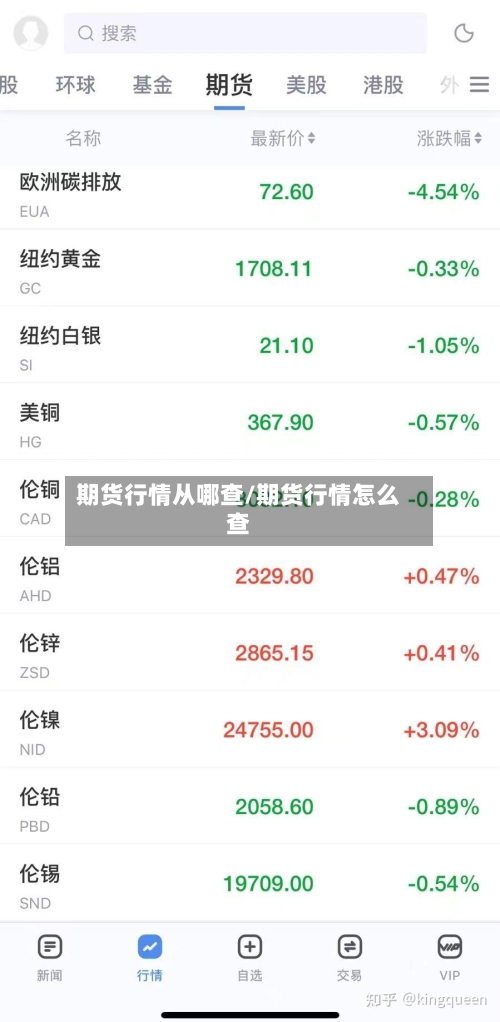 期货行情从哪查/期货行情怎么查-第2张图片