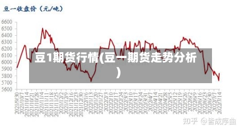 豆1期货行情(豆一期货走势分析)-第2张图片