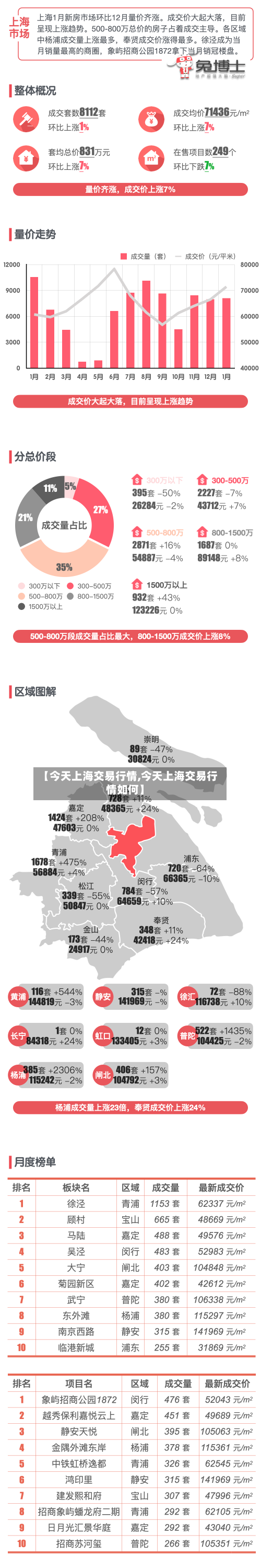 【今天上海交易行情,今天上海交易行情如何】-第2张图片