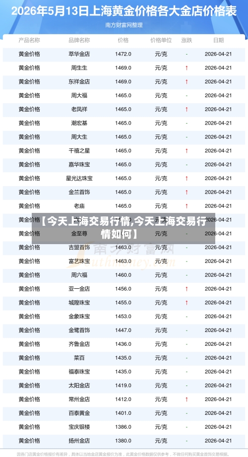 【今天上海交易行情,今天上海交易行情如何】