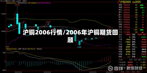 沪铜2006行情/2006年沪铜期货回顾-第3张图片