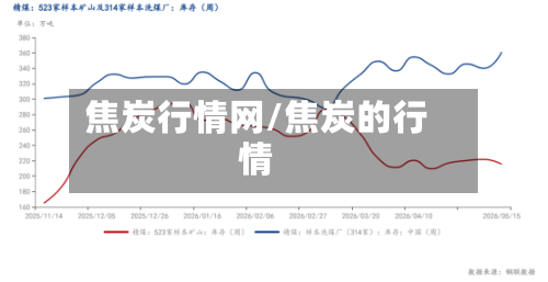 焦炭行情网/焦炭的行情-第3张图片