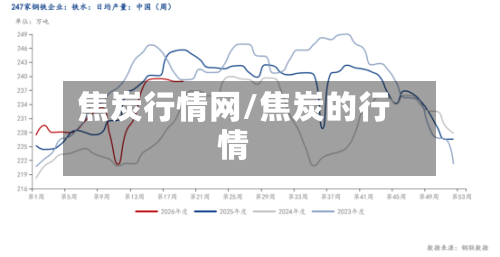 焦炭行情网/焦炭的行情-第2张图片