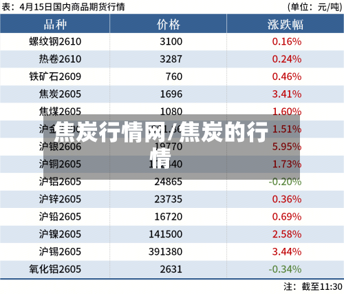 焦炭行情网/焦炭的行情
