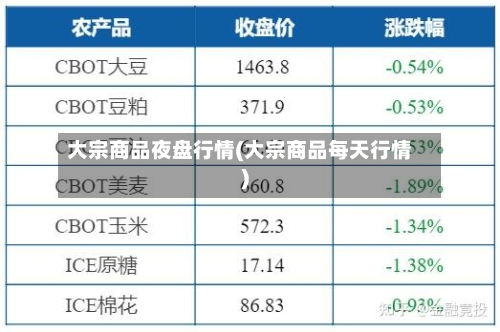 大宗商品夜盘行情(大宗商品每天行情)-第2张图片