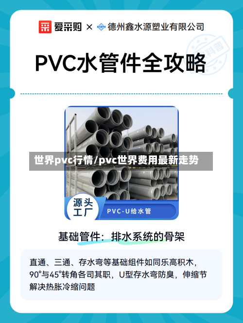世界pvc行情/pvc世界费用最新走势