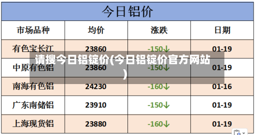 请搜今日铝锭价(今日铝锭价官方网站)-第3张图片