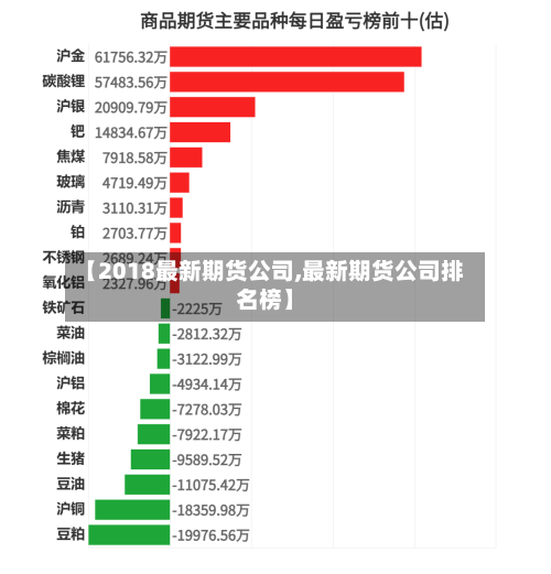 【2018最新期货公司,最新期货公司排名榜】-第2张图片