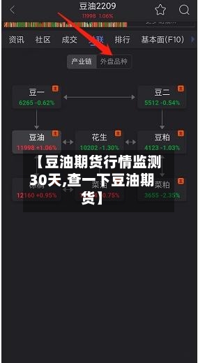 【豆油期货行情监测30天,查一下豆油期货】-第3张图片