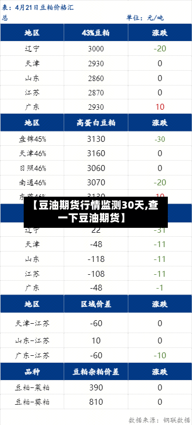 【豆油期货行情监测30天,查一下豆油期货】-第2张图片