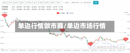 单边行情做市商/单边市场行情-第3张图片