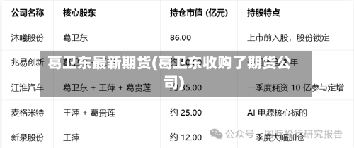 葛卫东最新期货(葛卫东收购了期货公司)