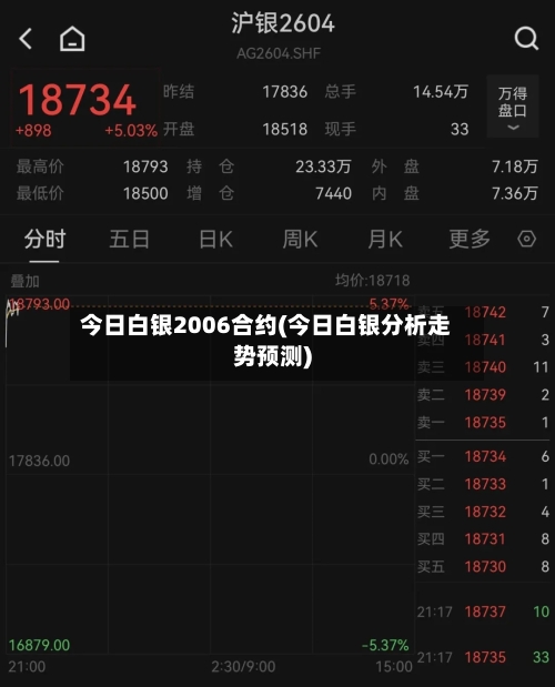 今日白银2006合约(今日白银分析走势预测)-第2张图片