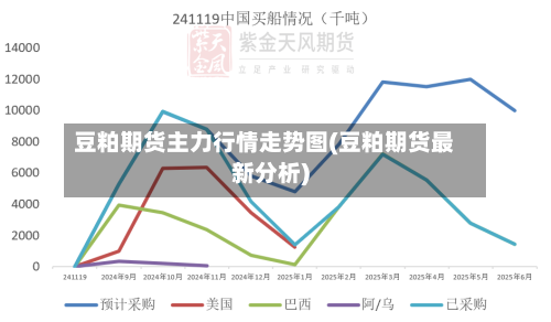 豆粕期货主力行情走势图(豆粕期货最新分析)