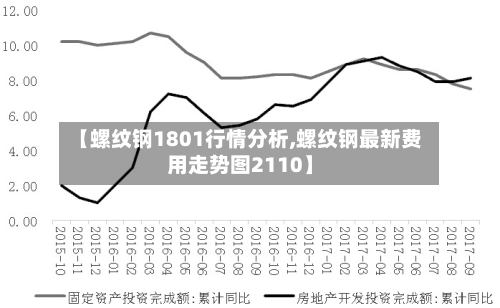 【螺纹钢1801行情分析,螺纹钢最新费用走势图2110】-第2张图片