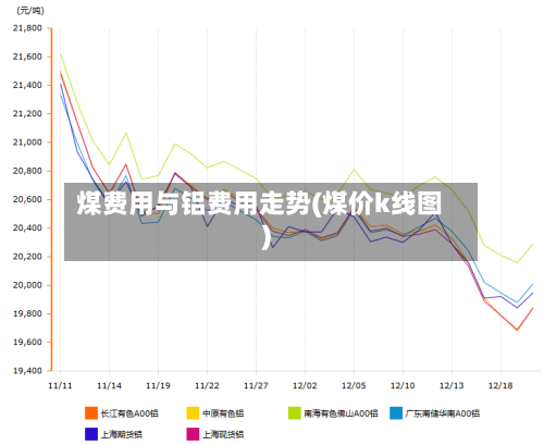 煤费用与铝费用走势(煤价k线图)-第3张图片