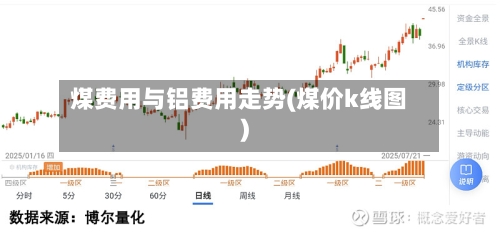 煤费用与铝费用走势(煤价k线图)-第2张图片