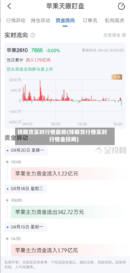 锌期货实时行情最新(锌期货行情实时行情金投网)