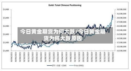 今日黄金期货为何大跌/今日黄金期货为何大跌原因-第3张图片