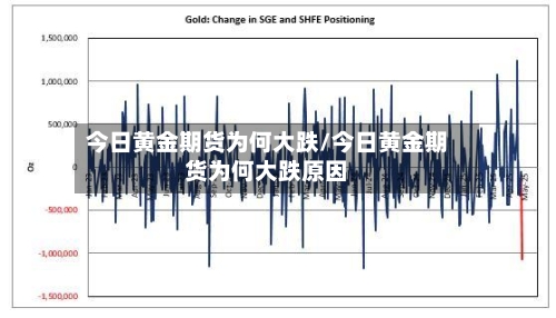 今日黄金期货为何大跌/今日黄金期货为何大跌原因