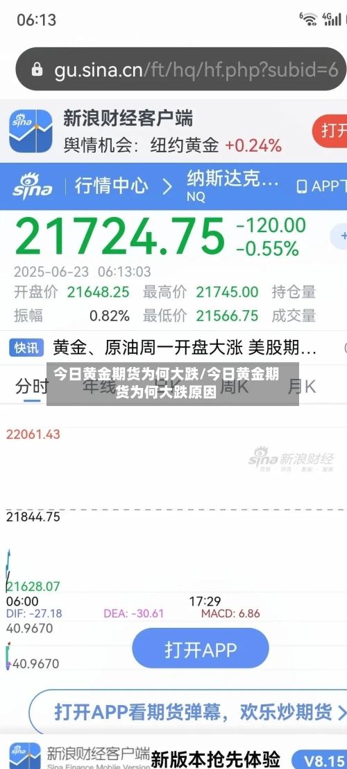 今日黄金期货为何大跌/今日黄金期货为何大跌原因-第2张图片