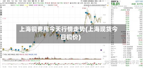 上海铜费用今天行情走势(上海现货今日铜价)