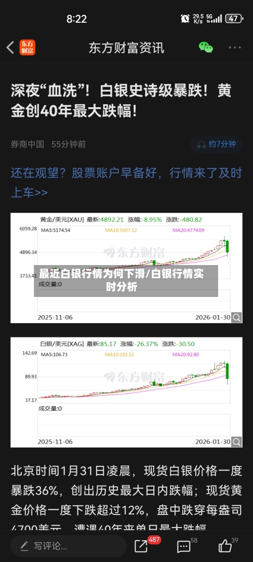 最近白银行情为何下滑/白银行情实时分析-第2张图片