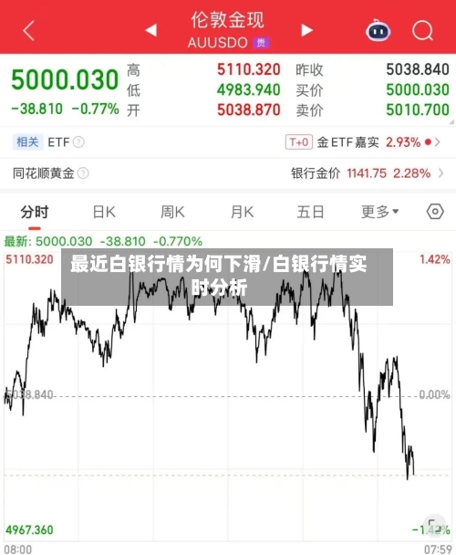 最近白银行情为何下滑/白银行情实时分析