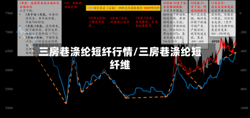 三房巷涤纶短纤行情/三房巷涤纶短纤维
