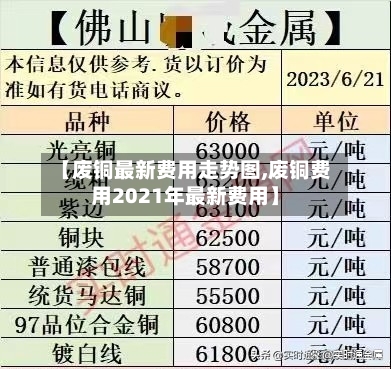 【废铜最新费用走势图,废铜费用2021年最新费用】-第2张图片