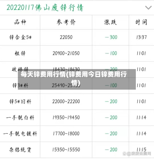 每天锌费用行情(锌费用今日锌费用行情)