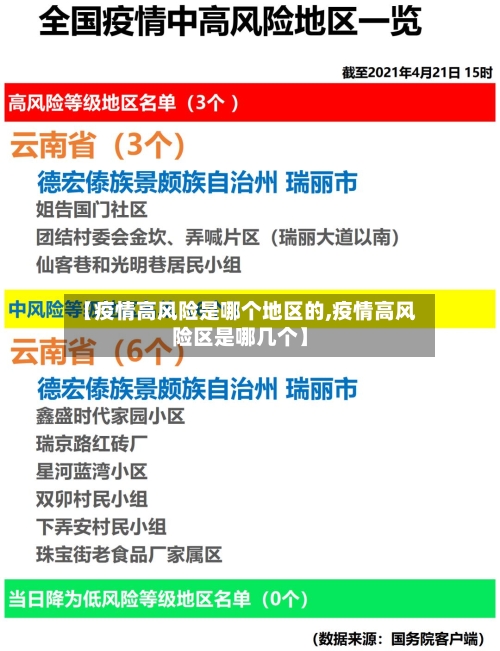 【疫情高风险是哪个地区的,疫情高风险区是哪几个】-第2张图片