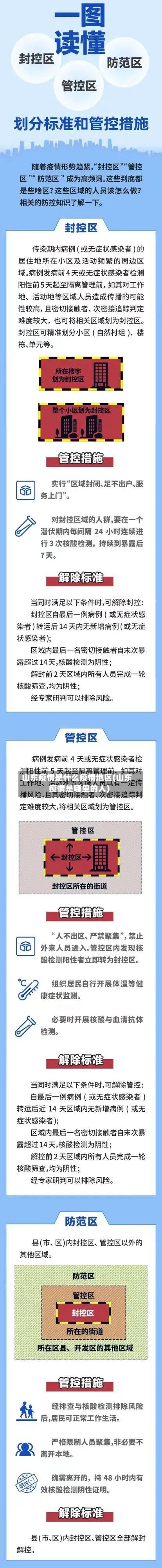 山东疫情是什么疫情地区(山东疫情是哪里的人)-第2张图片