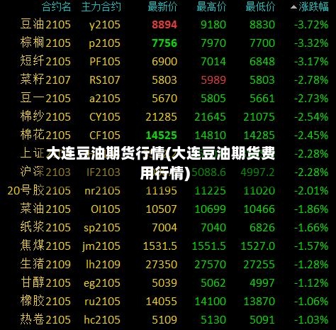 大连豆油期货行情(大连豆油期货费用行情)